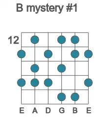 Guitar scale for B mystery #1 in position 12